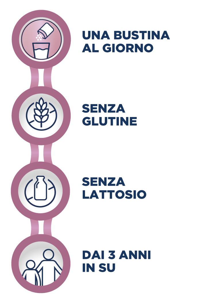 Bioritmon Daily Up, ingredienti