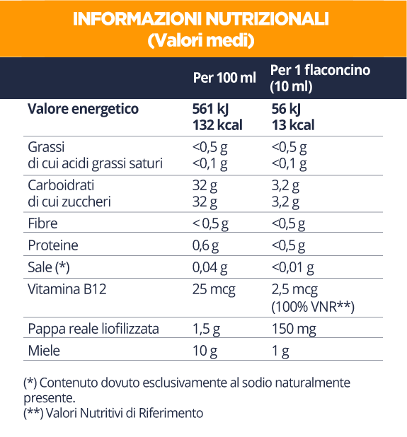 Tabellajunior 2026 Bioritmon Energy Defend Junior ingredienti