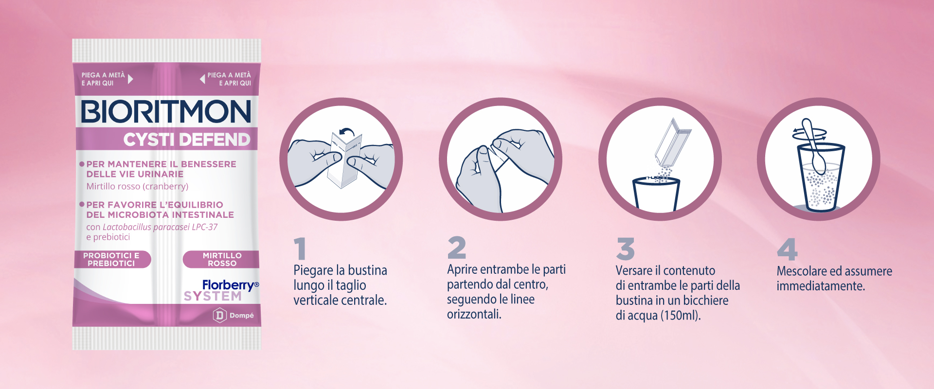 Cysti Istruzioni